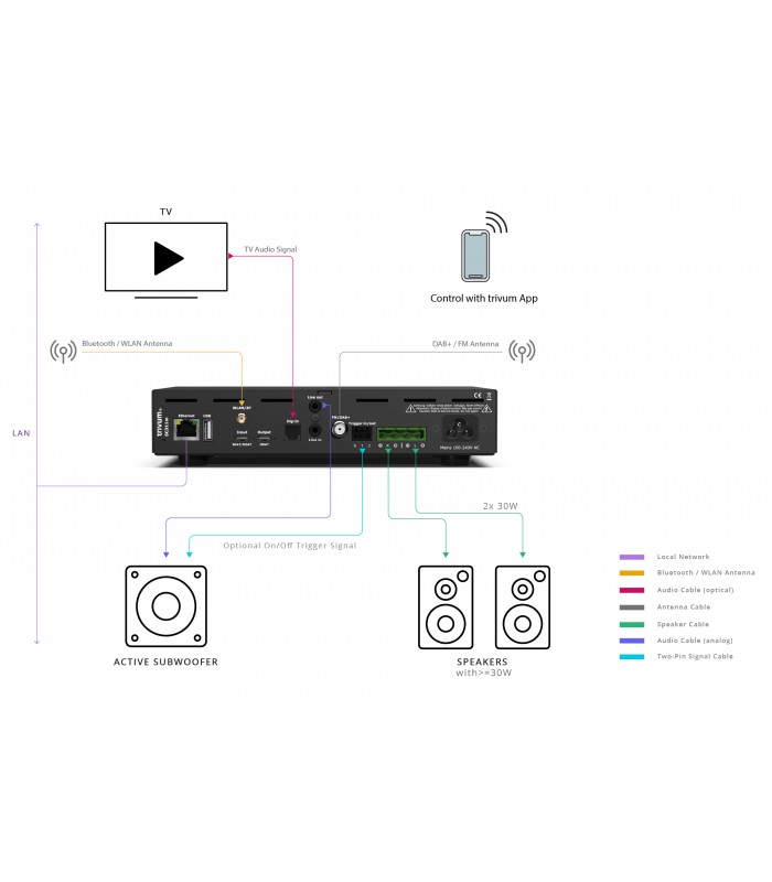 Player audio multiroom SC311m - 1 zona audio stereo