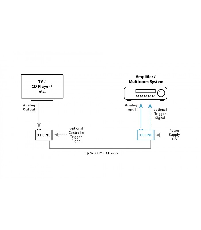 XR:LINE - Receptor audio analogic