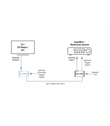 XT:LINE - Transmițător audio analogic