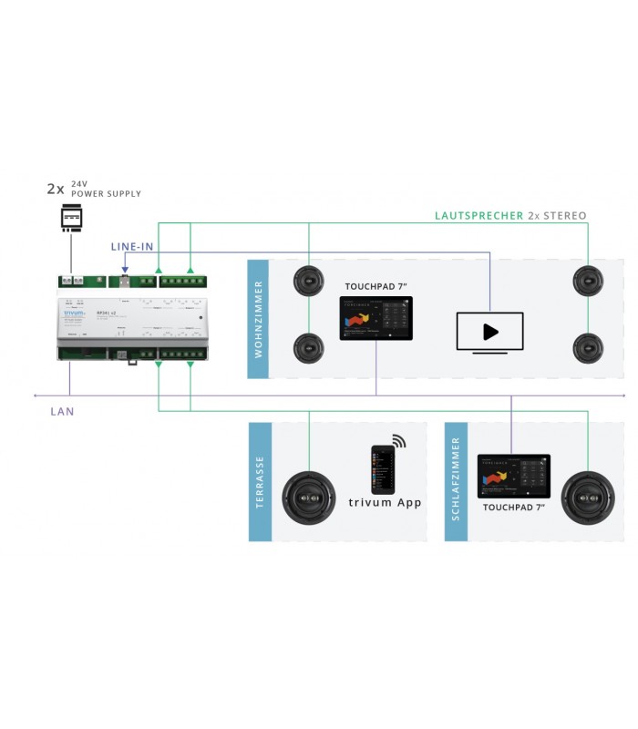 Player audio multiroom RP341v2 - 4 zone audio stereo