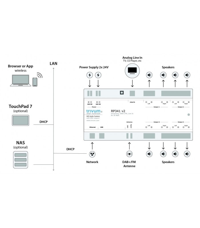 Player audio multiroom RP341v2 - 4 zone audio stereo