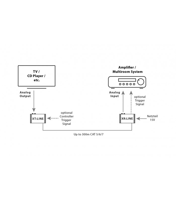 Set de extensie audio analogic XT/XR:LINE